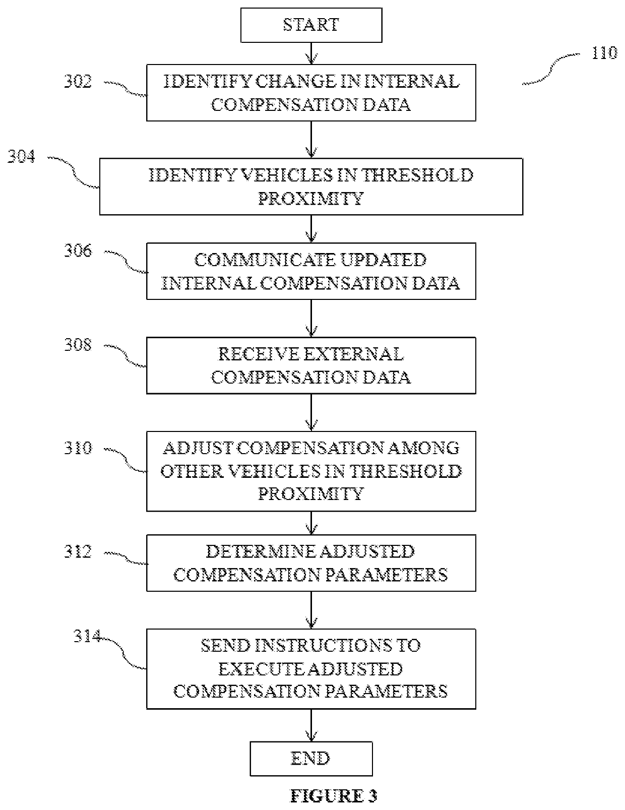 Vehicle priority-based compensation system