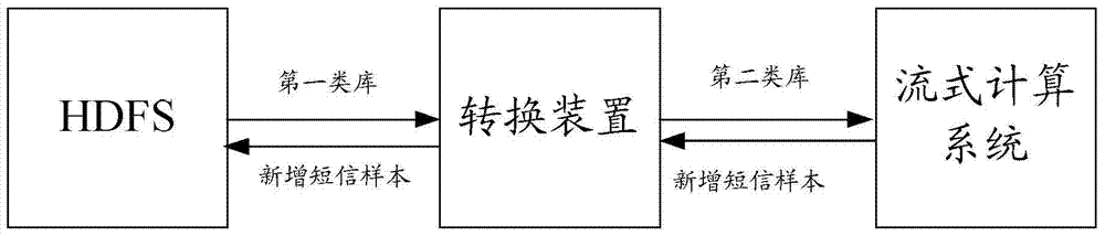 Method and system for classifying short message text