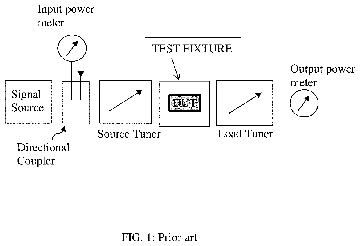 Frequency adjustable pre-matching coaxial transistor test fixture