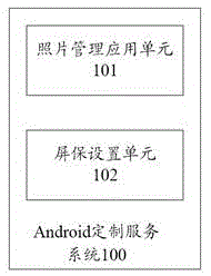 Method and system for randomly generating screensaver according to picture hotness