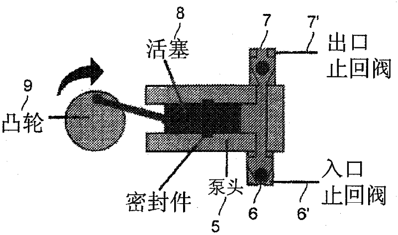 A compressible fluid pumping system