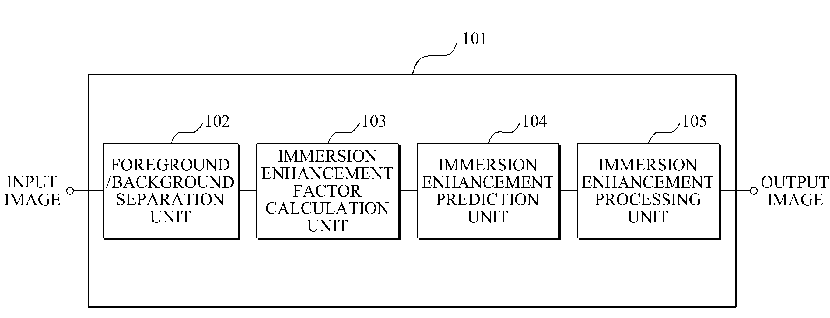 System and method for immersion enhancement based on adaptive immersion enhancement prediction