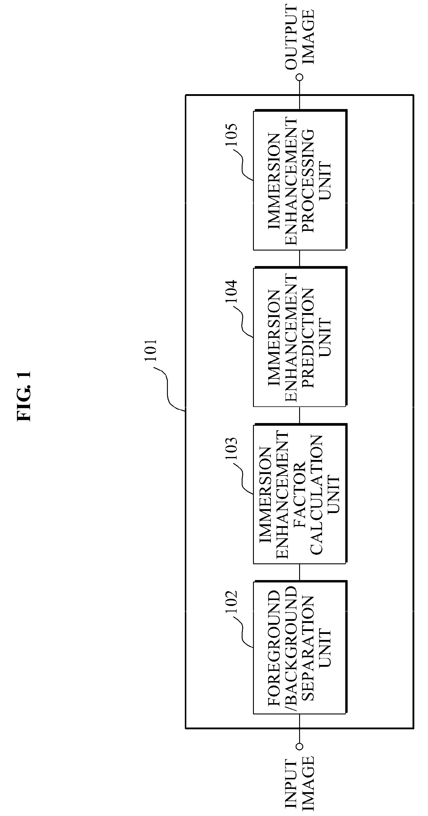 System and method for immersion enhancement based on adaptive immersion enhancement prediction
