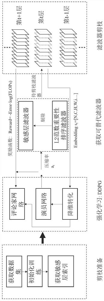 Pruning method and device for convolutional neural network, equipment and medium