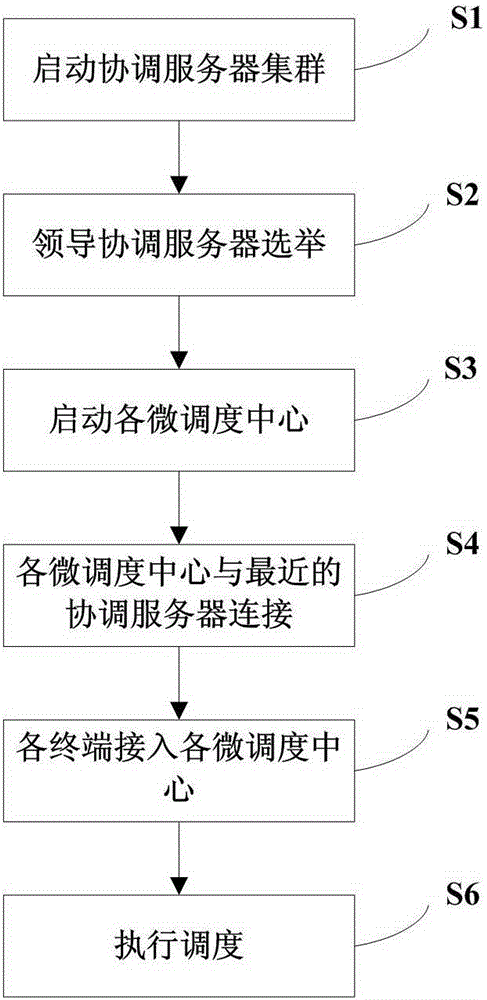 Nomadic ad-hoc network scheduling system and scheduling method thereof