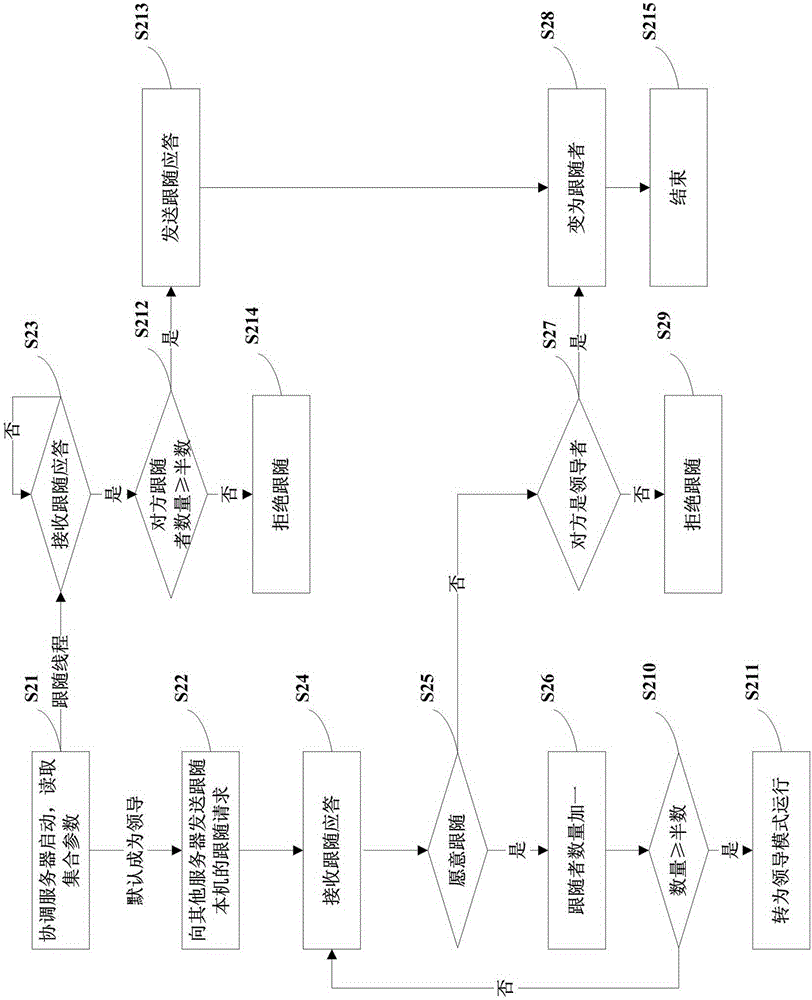 Nomadic ad-hoc network scheduling system and scheduling method thereof
