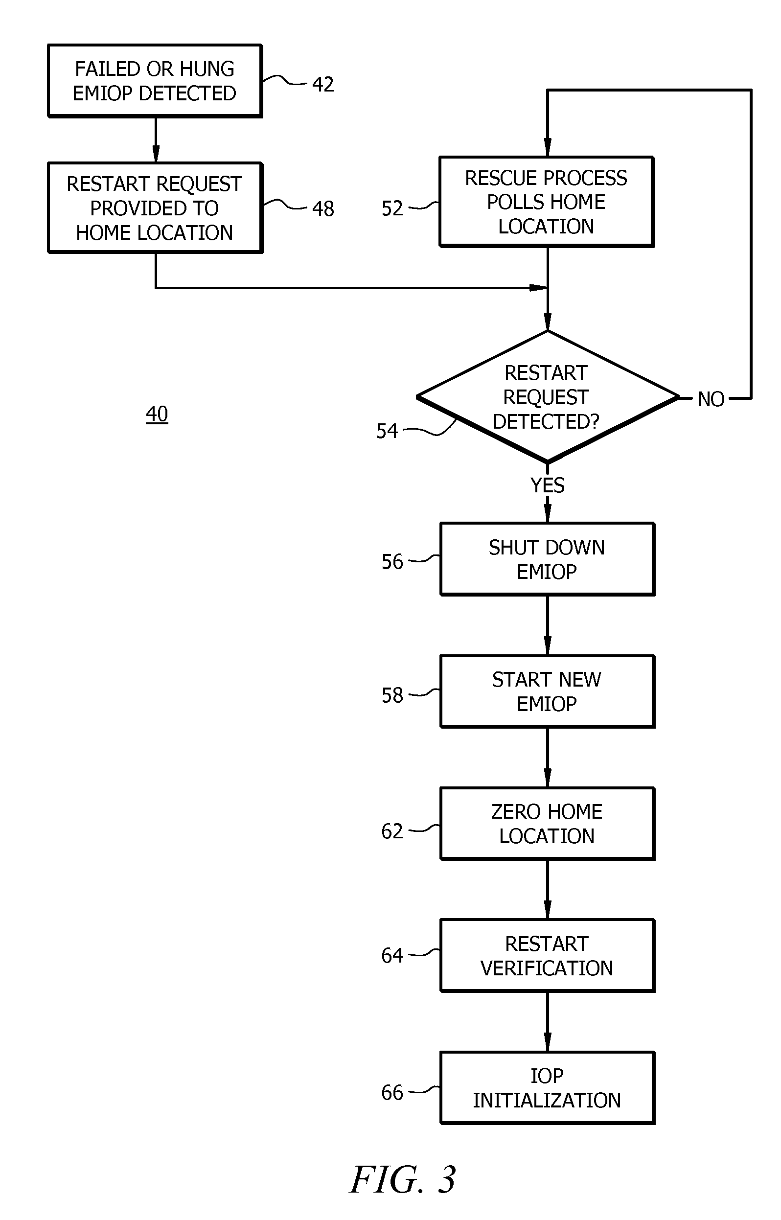 Method, apparatus and system for restarting an emulated mainframe iop