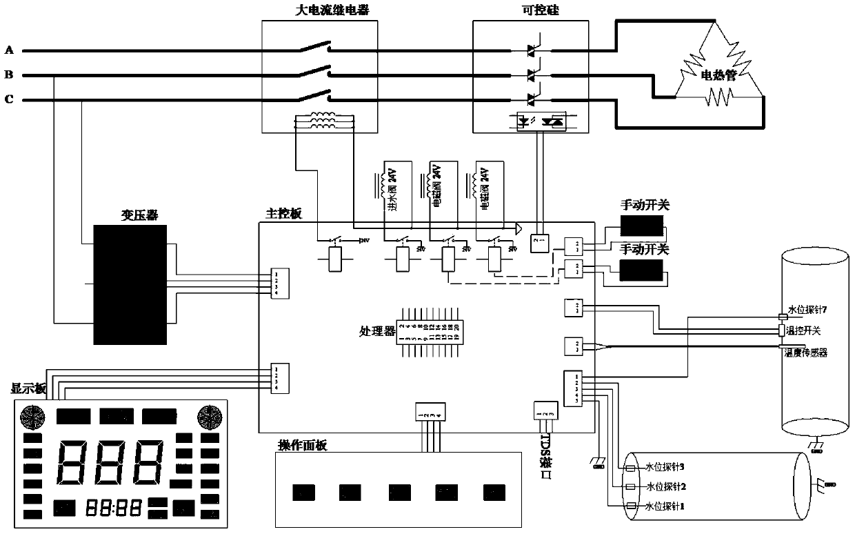 A hydroelectric linkage device and method thereof