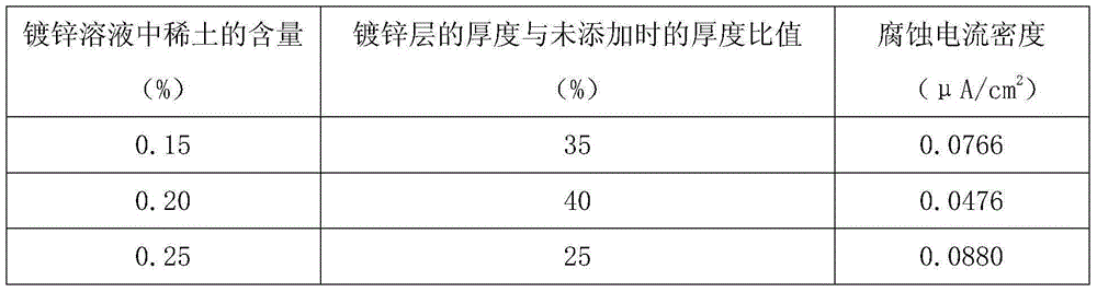 Lightning arrester and its manufacturing process