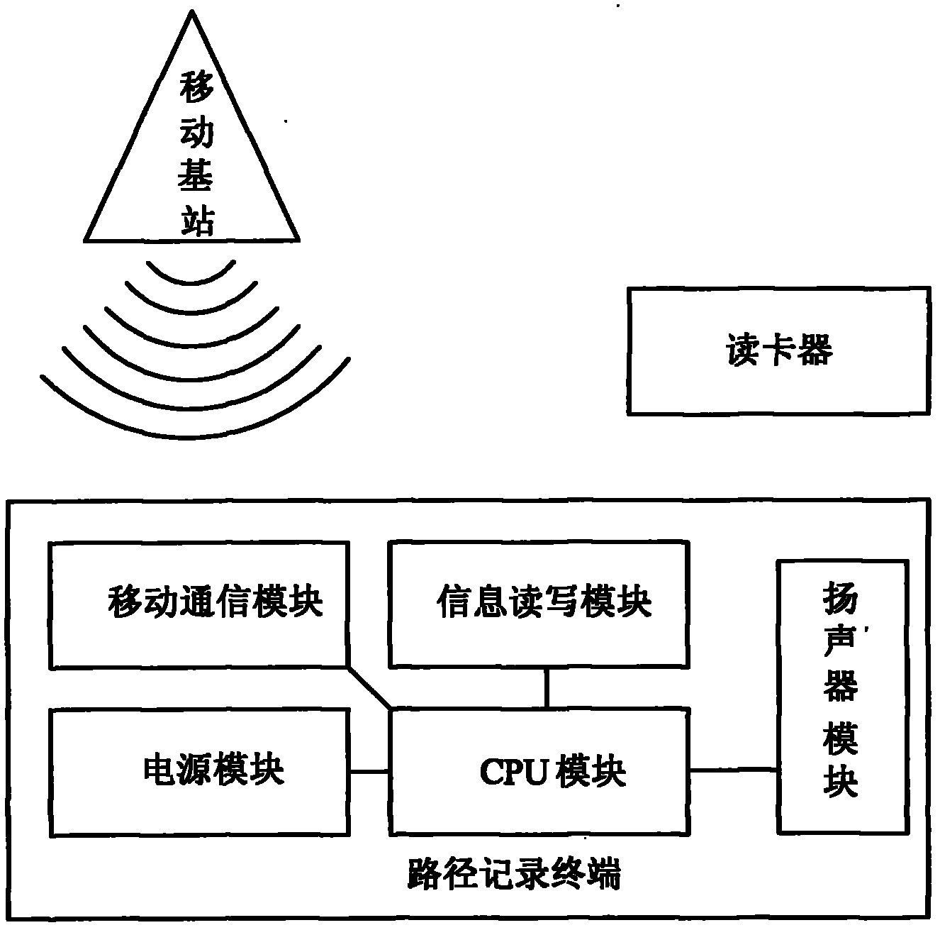 Recording system for driving route of vehicles on expressway based on mobile network and realizing method thereof