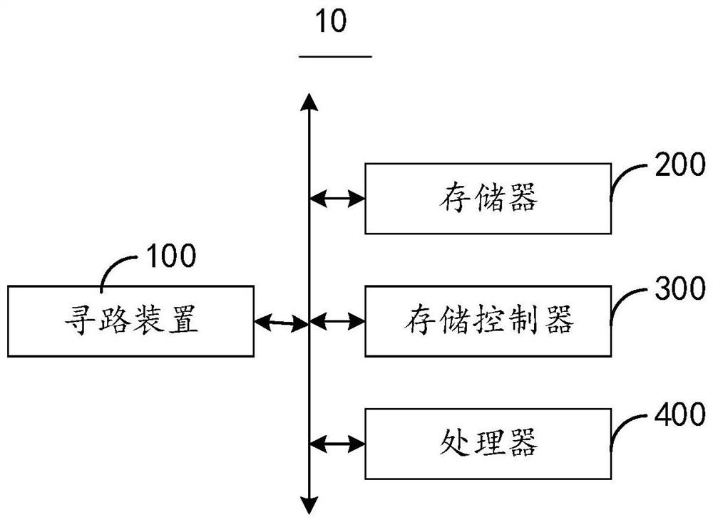 Wayfinding method and device