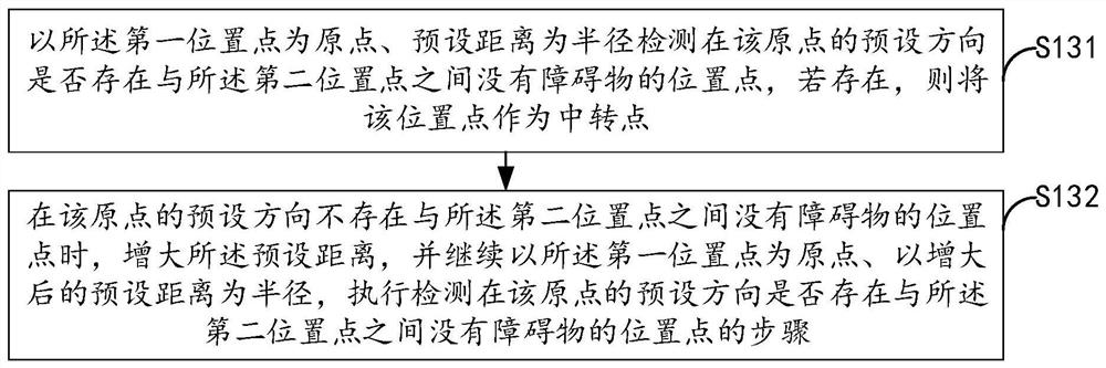 Wayfinding method and device