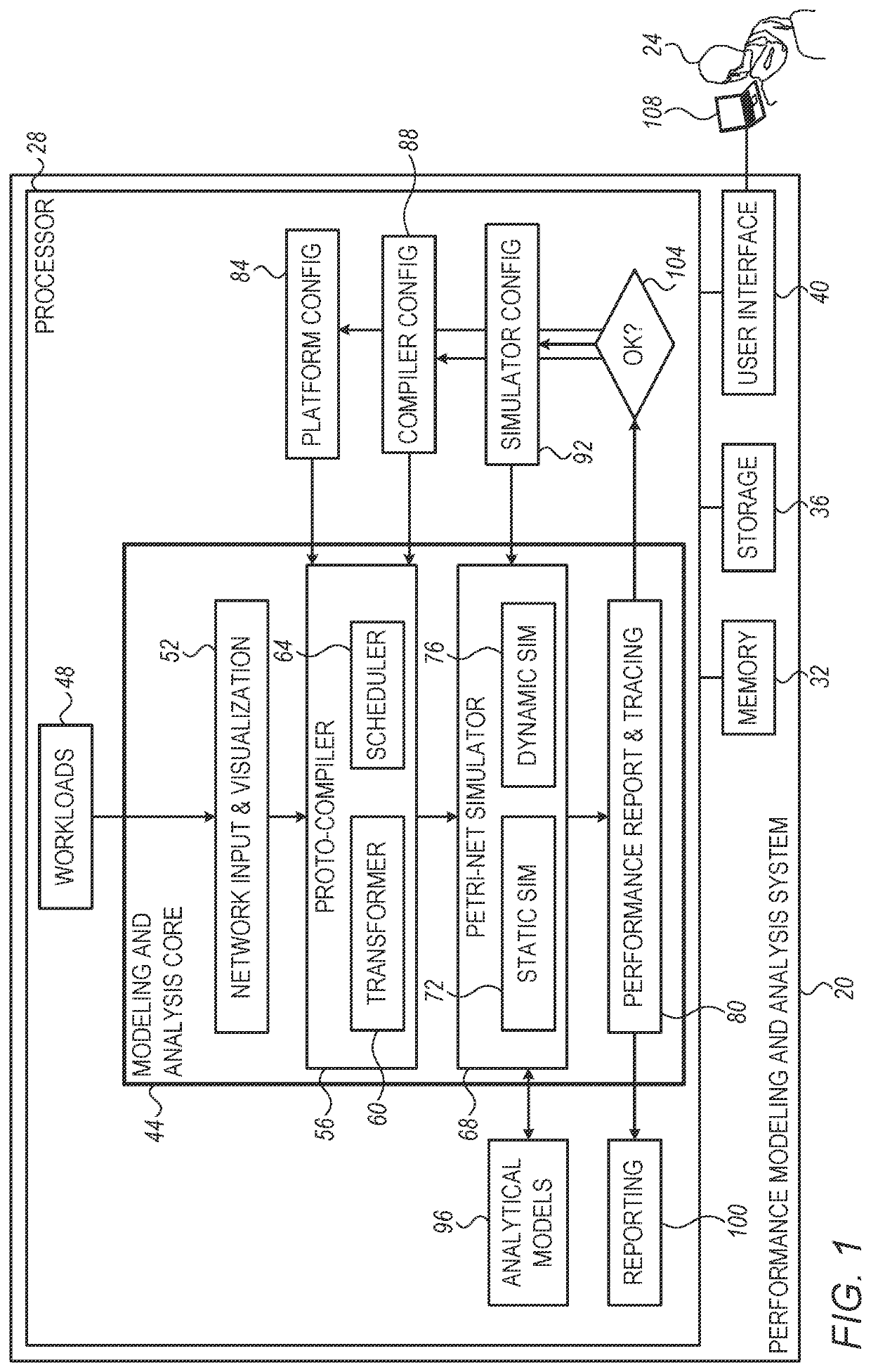 Performance Modeling and Analysis of Artificial Intelligence (AI) Accelerator Architectures