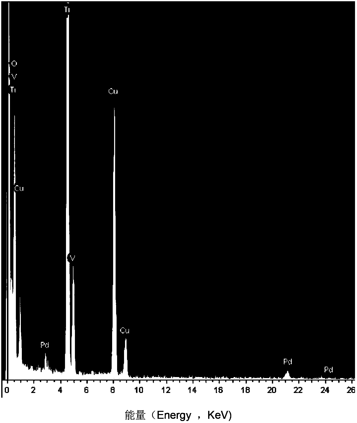 Vanadium and palladium-codoped nanometer titania gas-sensitive material as well as preparation method and applications thereof