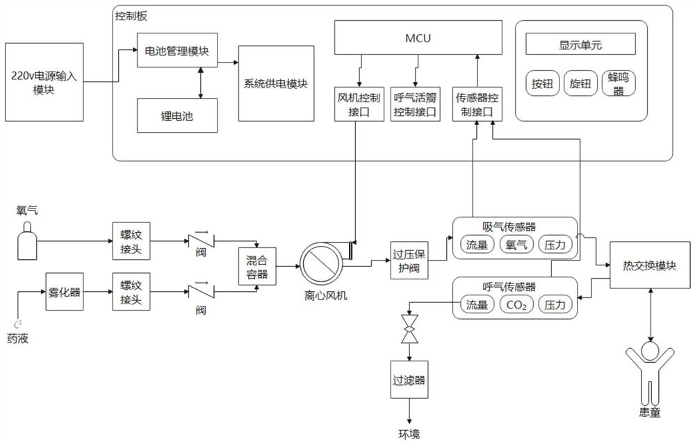 Pediatrics atomization treatment device