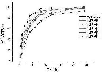 Contact lens containing diquafosol sodium and preparation method of contact lens