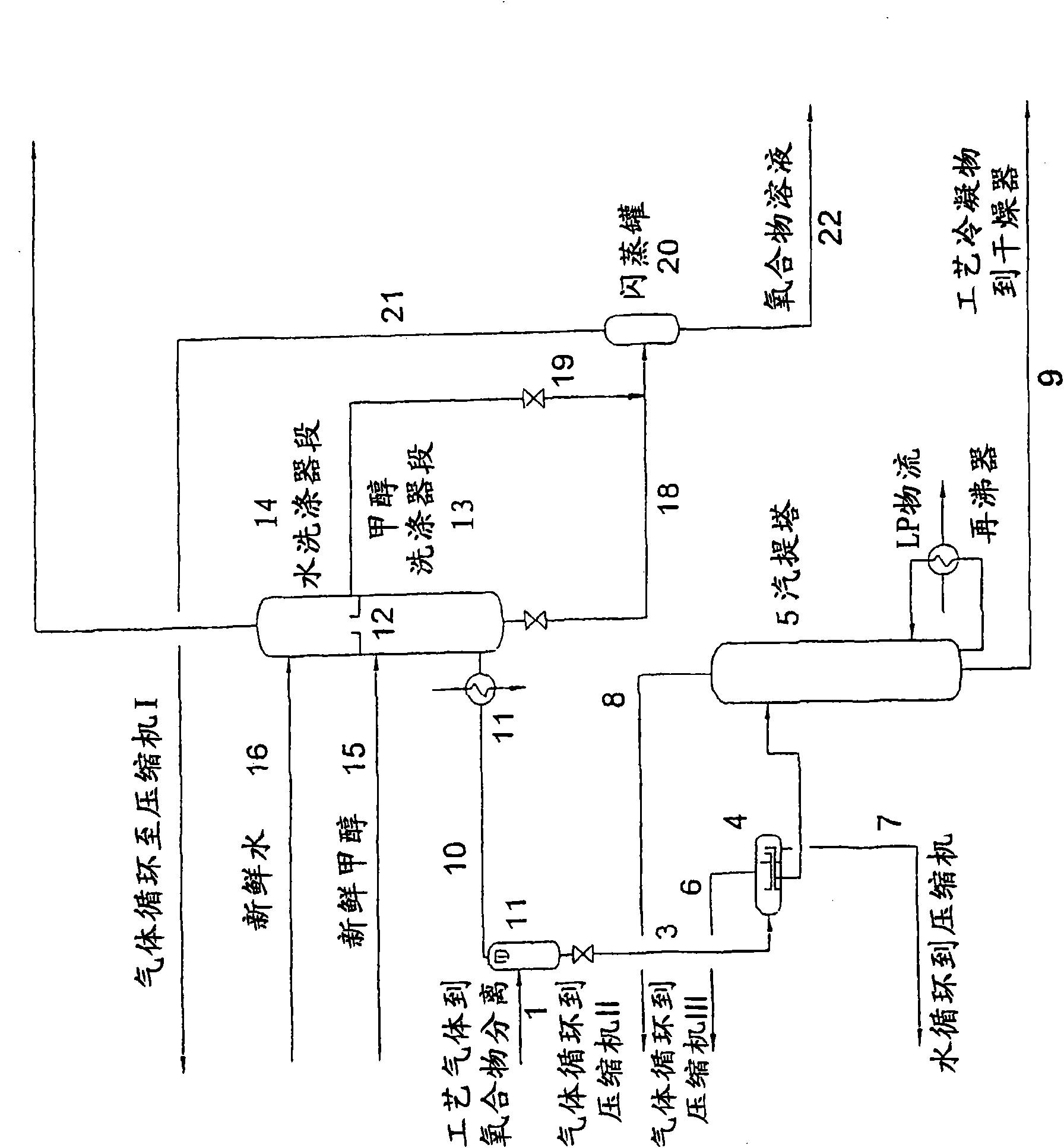 Method for processing an olefin-containing product stream