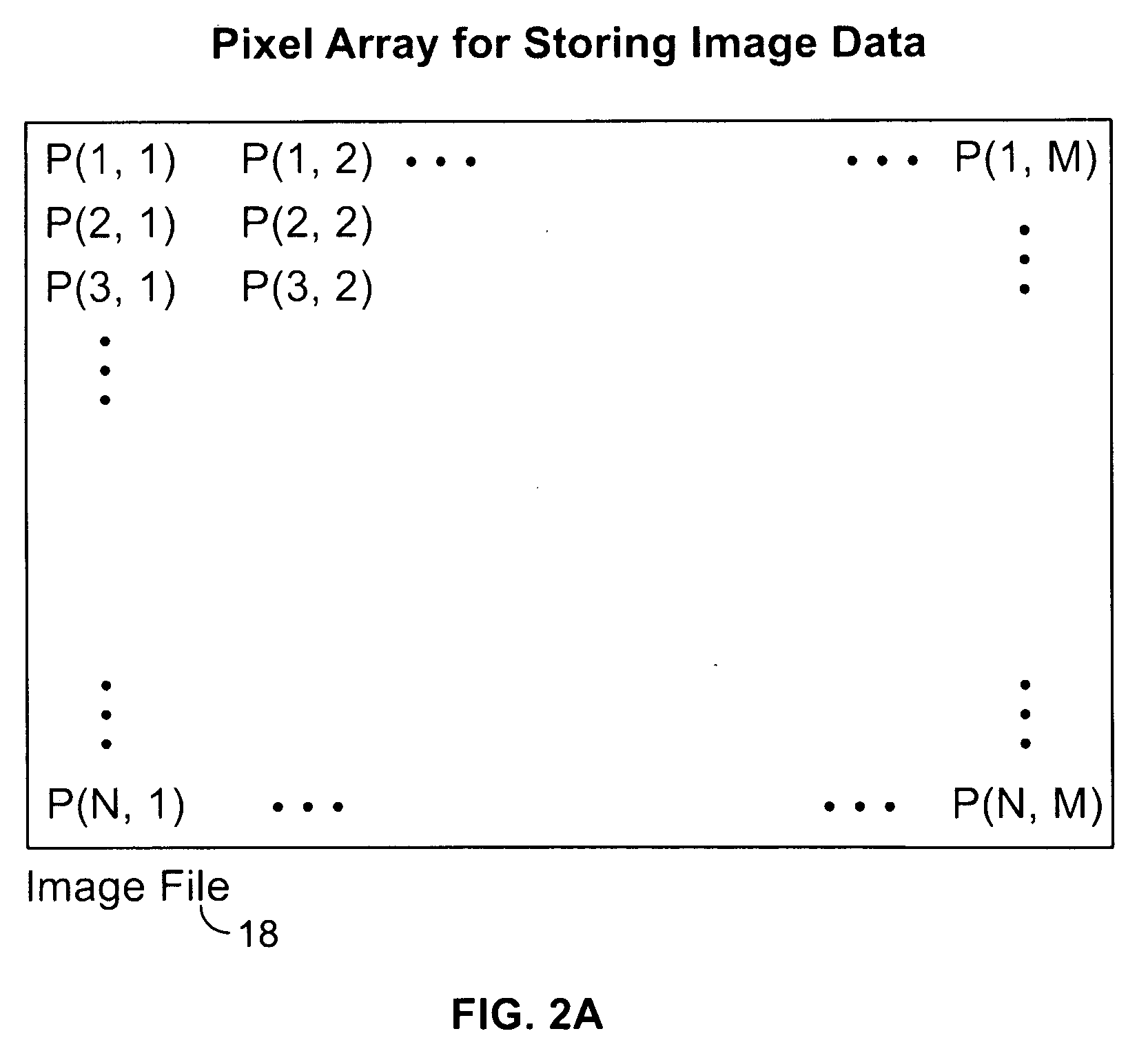 Test bed for optimizing an image segregation