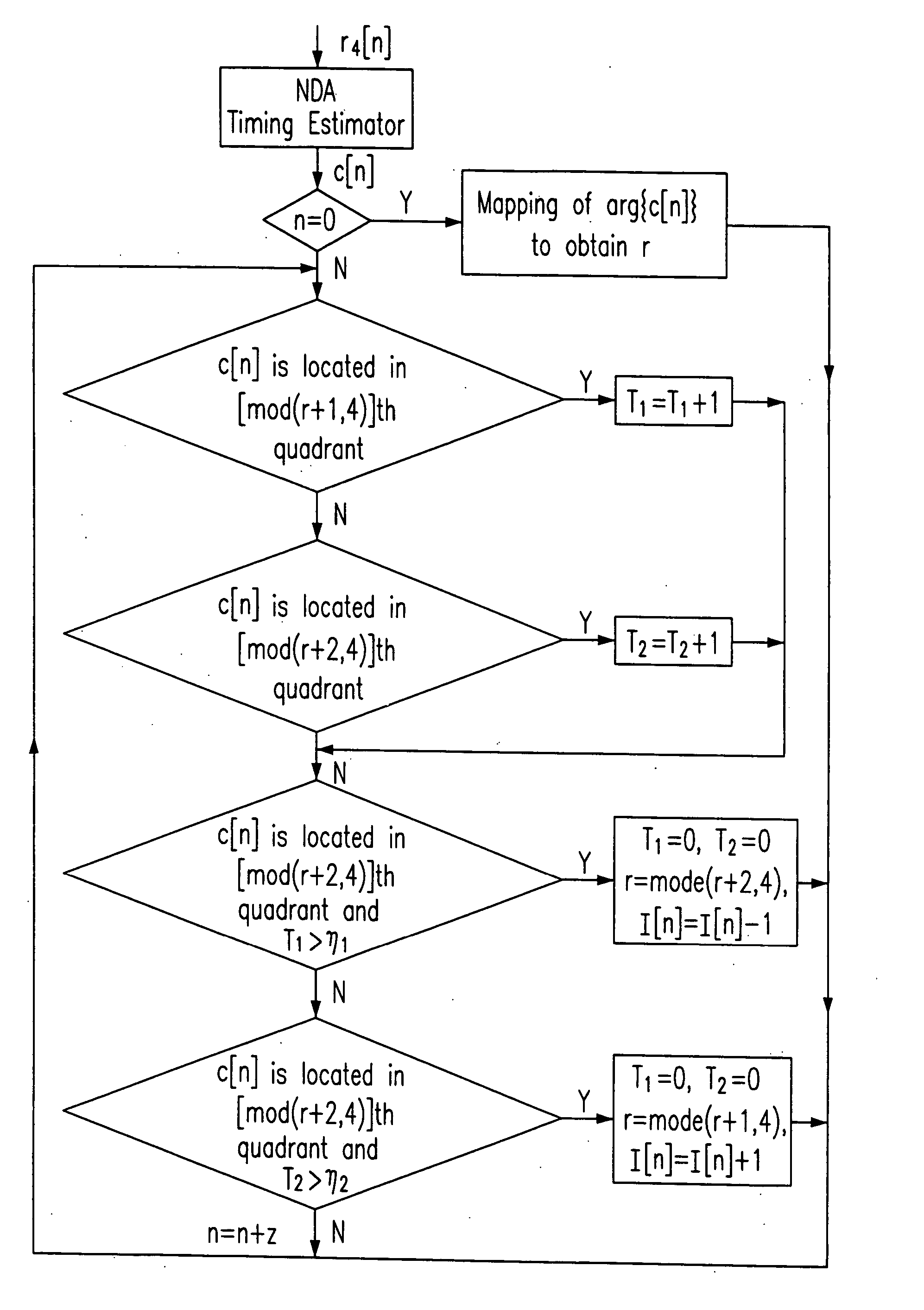Clock offset compensation via signal windowing and non-data-aided (NDA) timing estimator