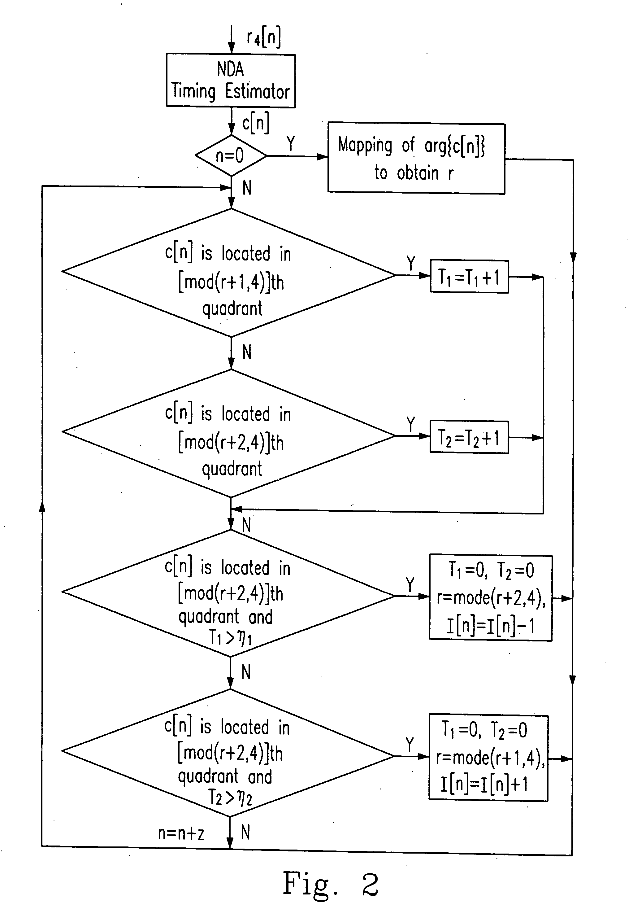 Clock offset compensation via signal windowing and non-data-aided (NDA) timing estimator