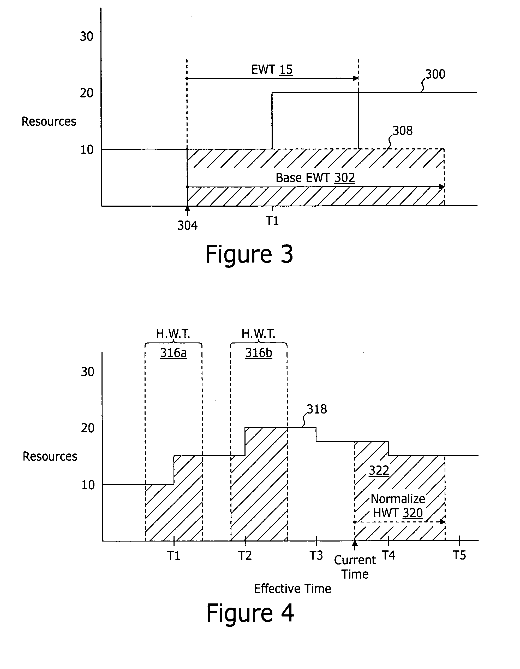 Expected wait time augmentation system and method