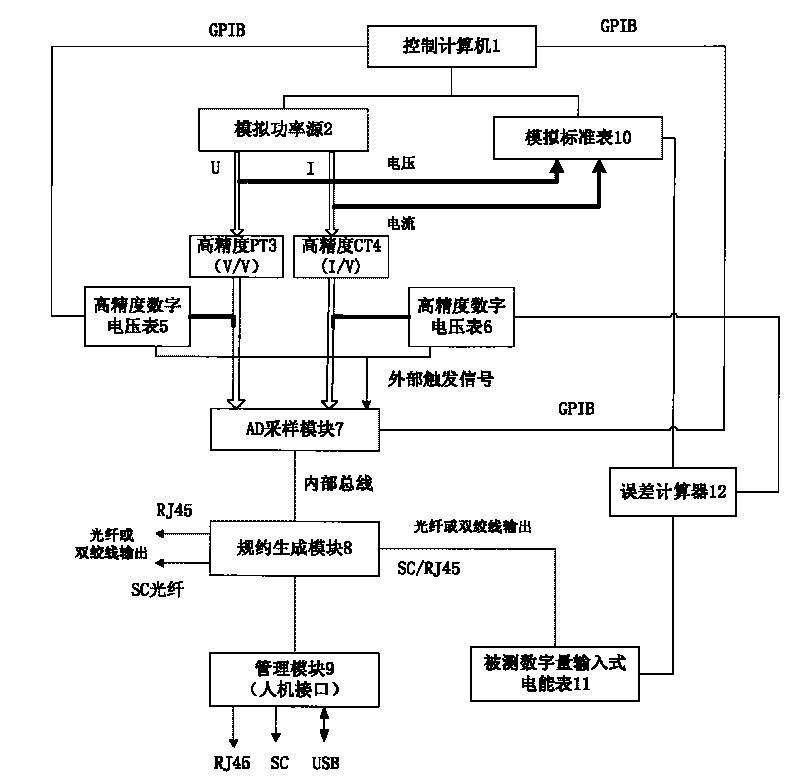 Calibration system of digital quantity input type electric energy meter
