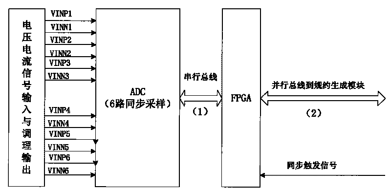 Calibration system of digital quantity input type electric energy meter