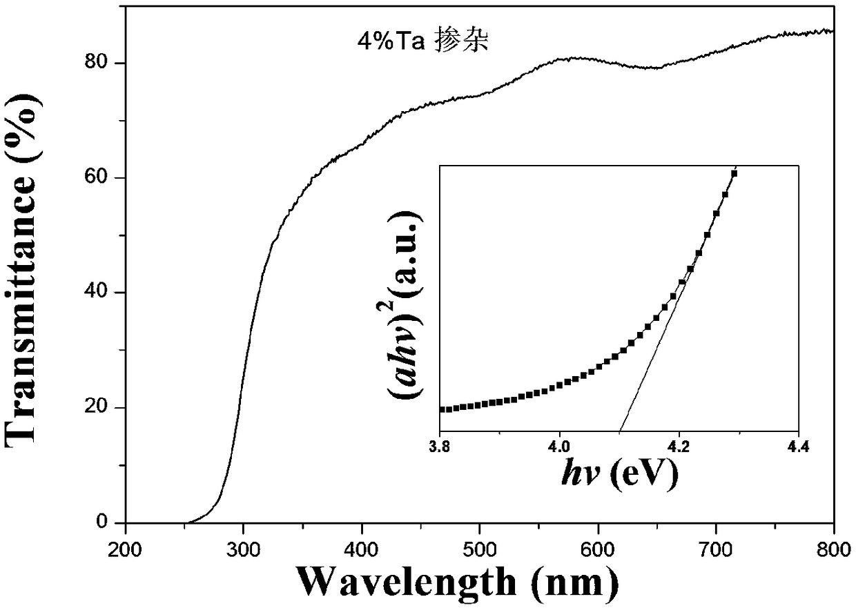 Rutile structure tantalum-doped tin oxide single crystal film growing in [101] crystal direction and preparation method thereof