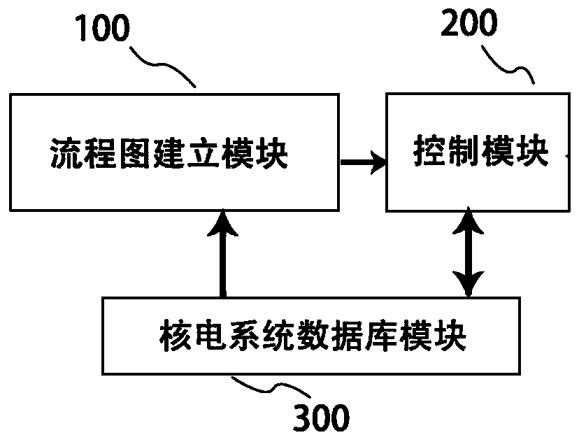 Nuclear power design task management system and method and storage medium