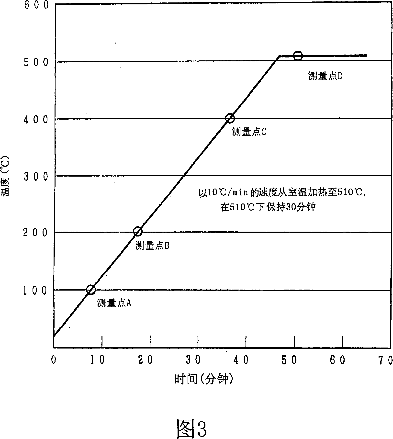 Method for forming light absorbing layer in cis-based thin film solar battery
