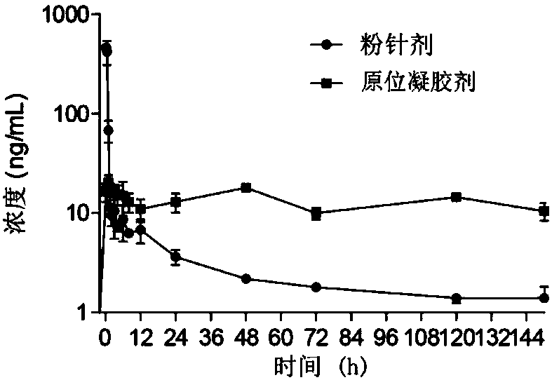 Bortezomib pharmaceutical composition and applications thereof