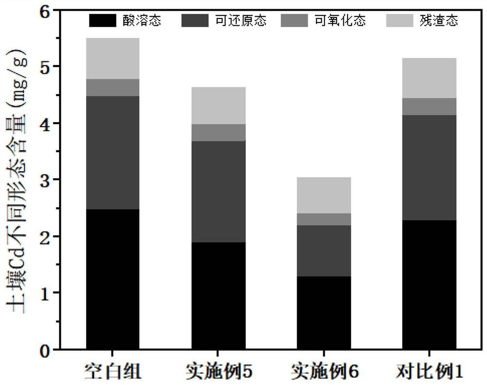 Soil heavy metal removal composite material and preparation method and application thereof