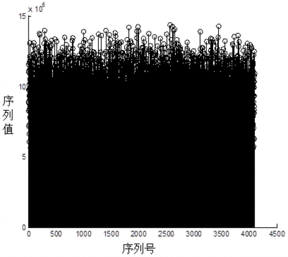 A Method for Generating Frequency Hopping Sequences with Non-uniform Arbitrary Probability Distribution