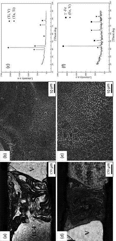 Laser welding method of titanium alloy-stainless steel dissimilar metal by adopting composite intermediate layer