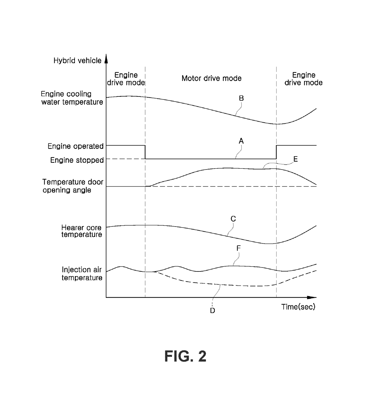 Air conditioning system for hybrid vehicles