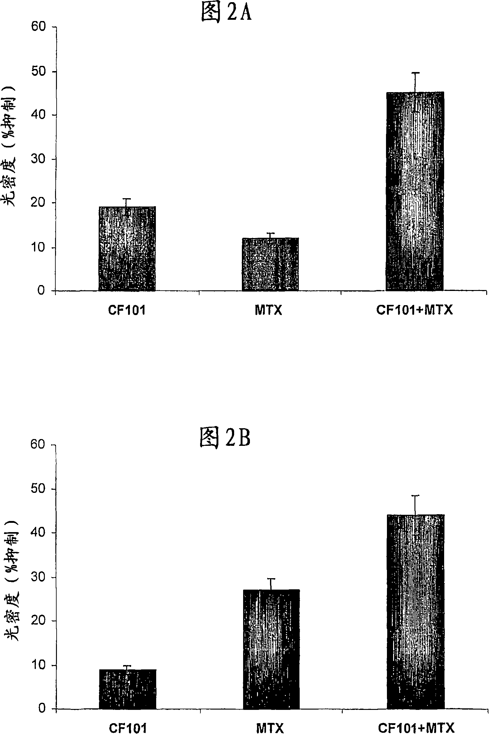 Treatment for inflammation