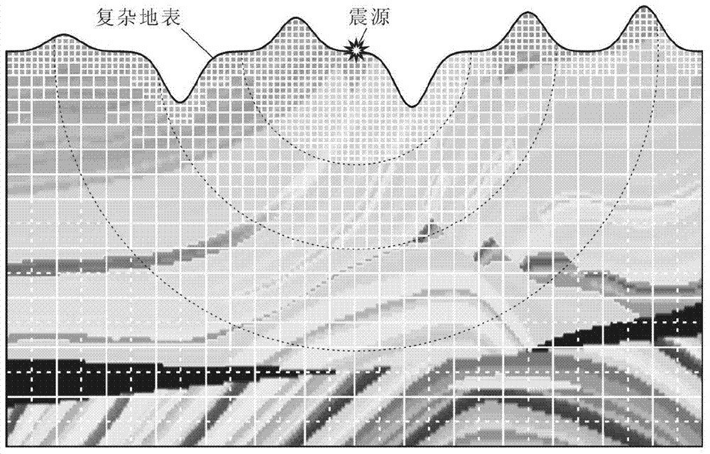 Subregion local variable-density non-equidistant dual mesh division method for complex mountainous region