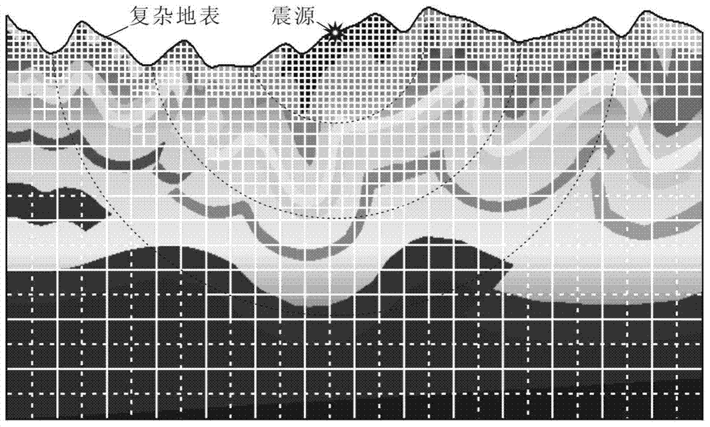 Subregion local variable-density non-equidistant dual mesh division method for complex mountainous region