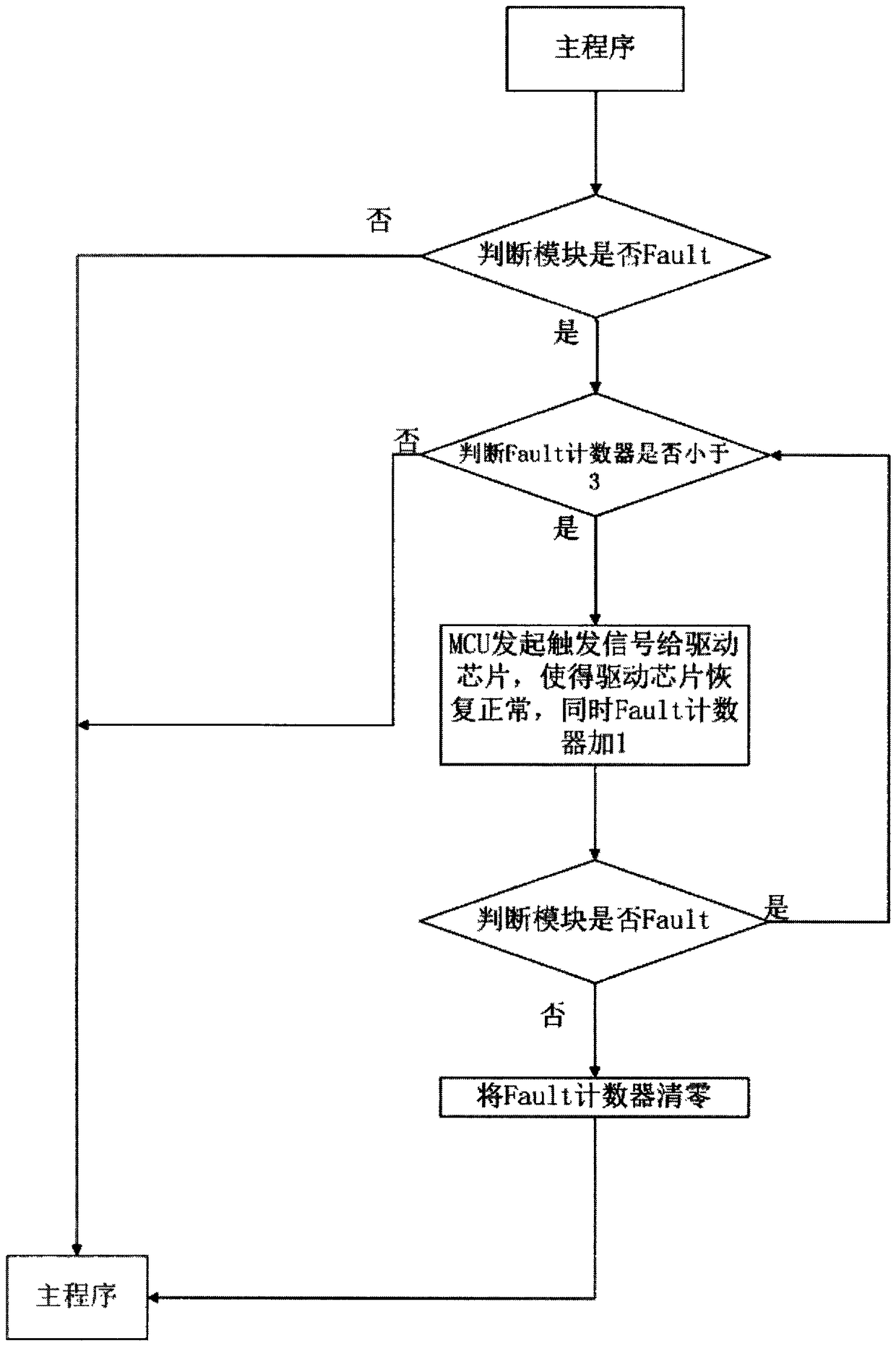 Self-recovery method for test failure of optical module at otdr transmitter