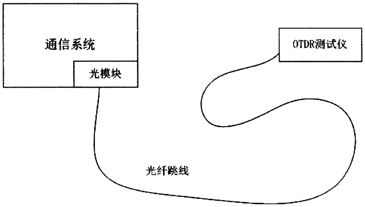 Self-recovery method for test failure of optical module at otdr transmitter