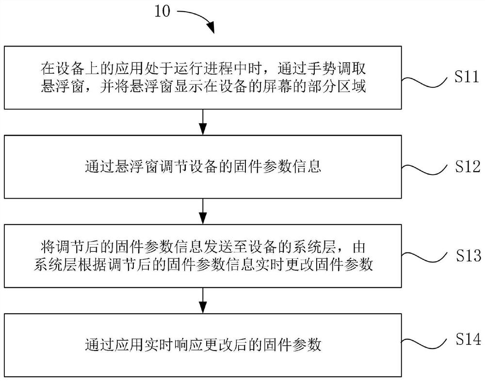 Method and device for changing device firmware parameters