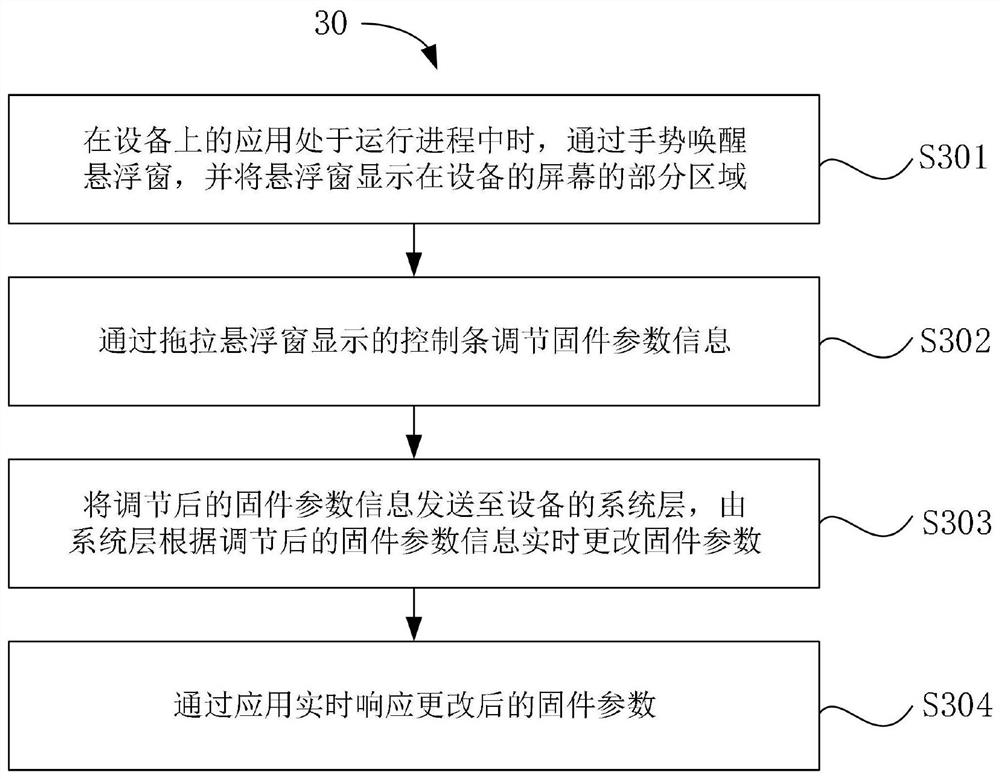 Method and device for changing device firmware parameters