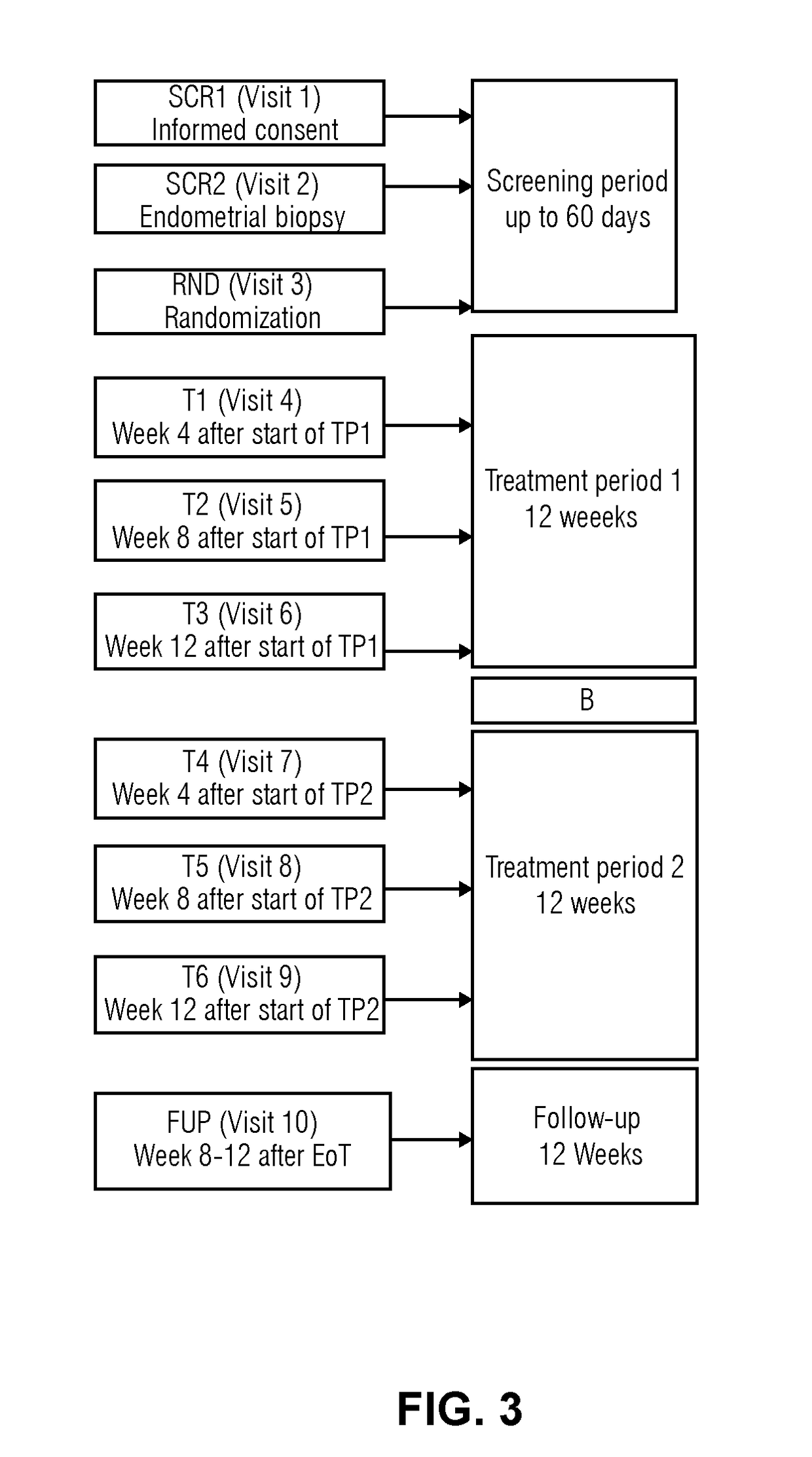 Selective progesterone receptor modulators (SPRM) and stabilized estrogen level in patient