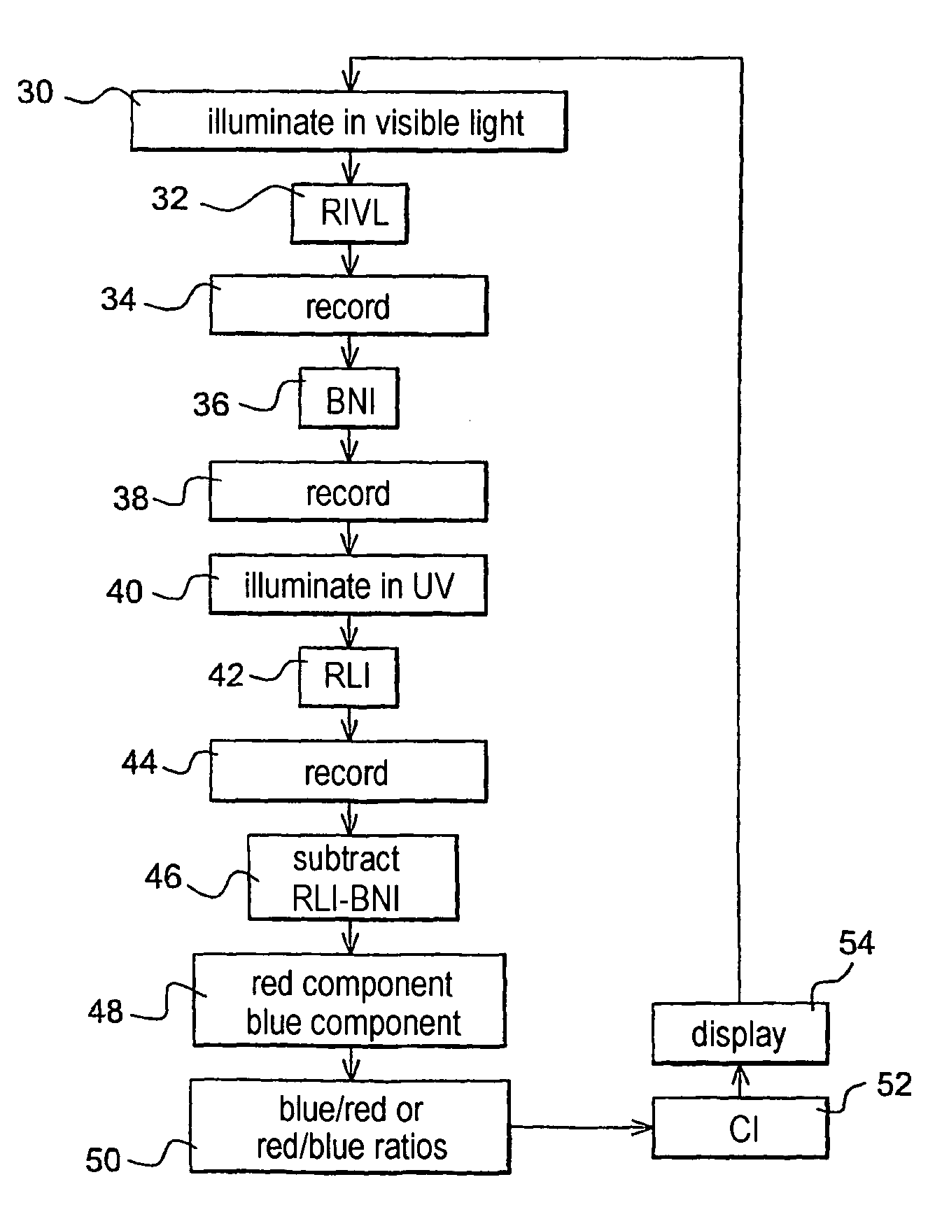 Method and apparatus for acquiring and processing images of an article such as a tooth