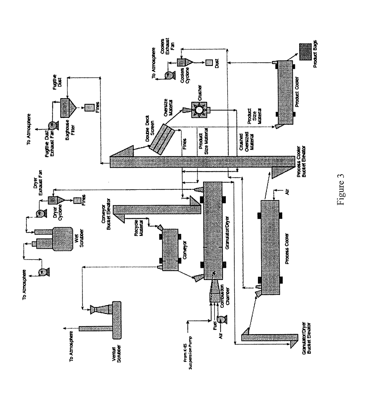 Spray coated fertilizer composition