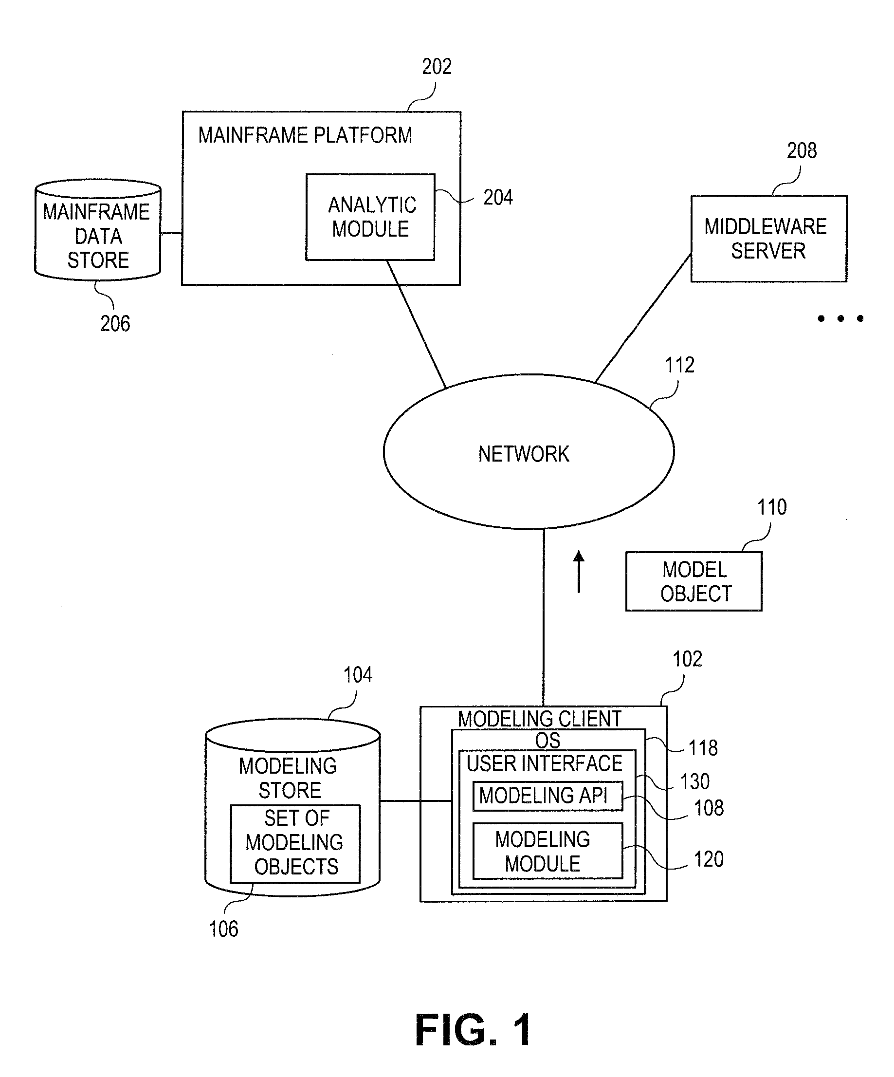 Systems and methods for object-based modeling using model objects exportable to external modeling tools