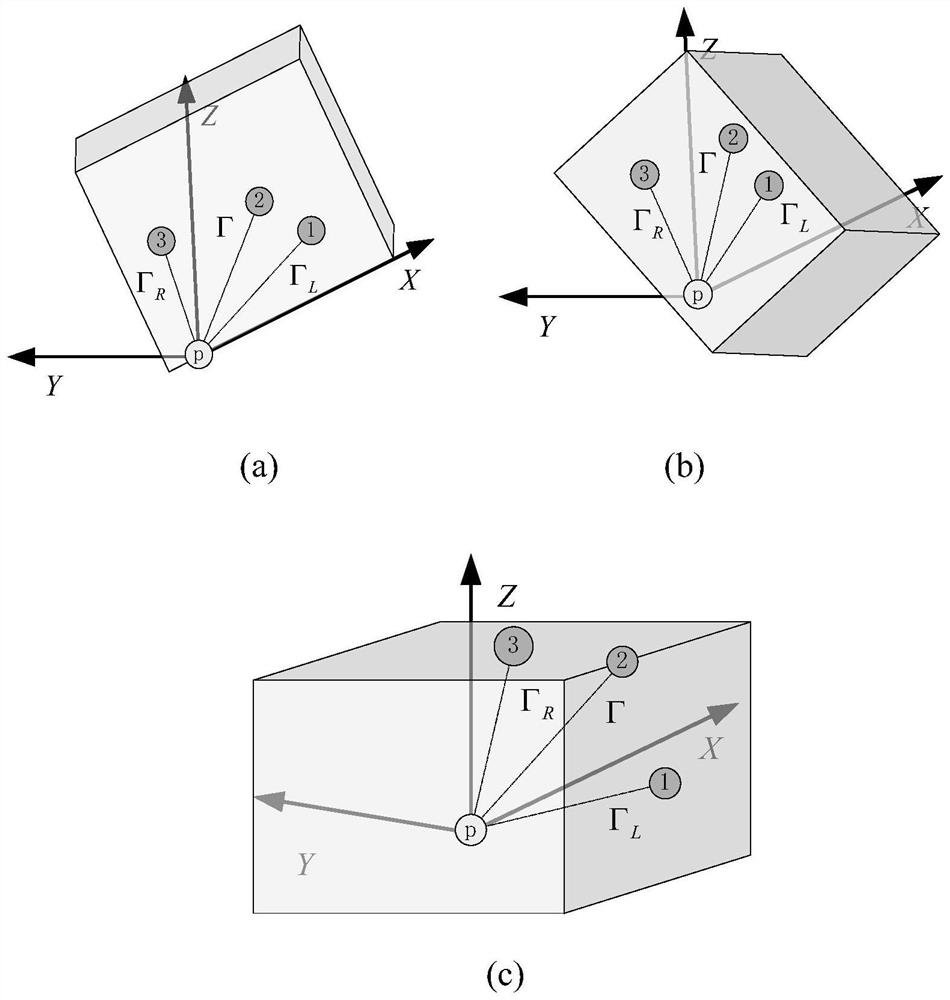 Point cloud feature point detection method and point cloud feature extraction method