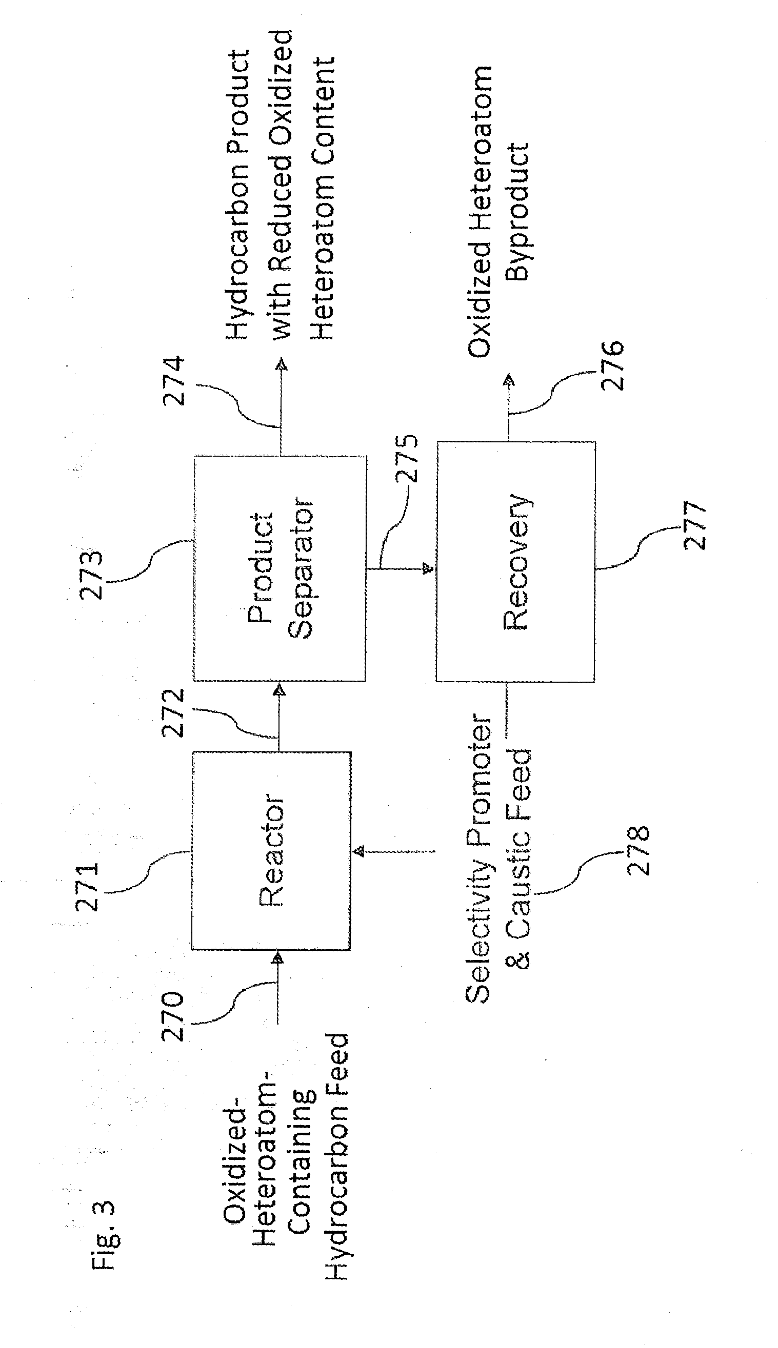 Methods for upgrading of contaminated hydrocarbon streams