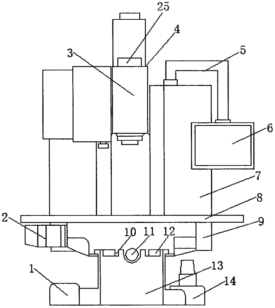 Novel vertical-type processing operational center