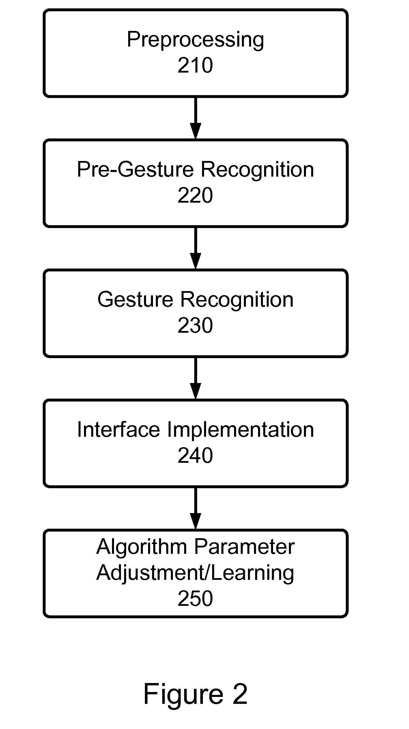 Systems and related methods for three dimensional gesture recognition in vehicles